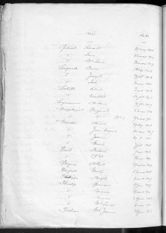 Tables décennales des naissances (1903-1912)