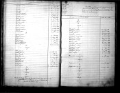 Tables décennales des naissances (1833-1842)