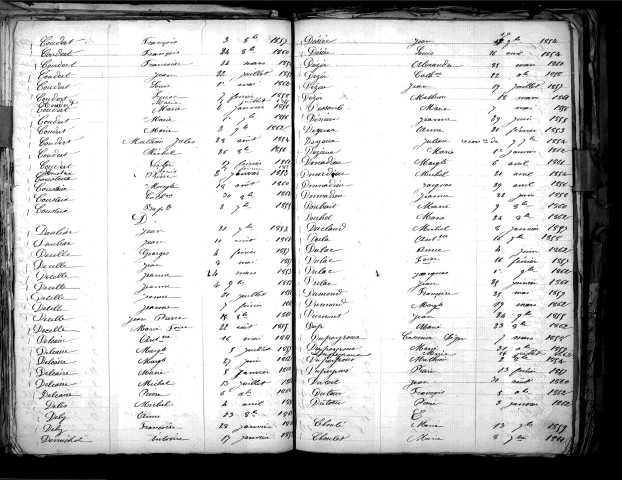 Tables décennales des naissances (1853-1862)
