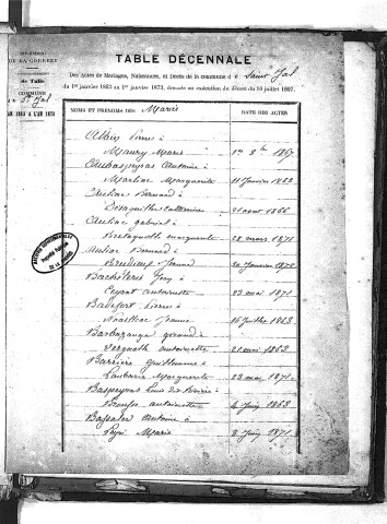 Tables décennales des mariages (1863-1872)