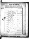 Tables décennales des mariages (1863-1872)