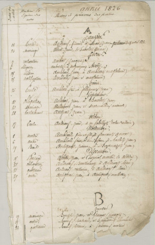 Répertoire chronologique et alphabétique A-V