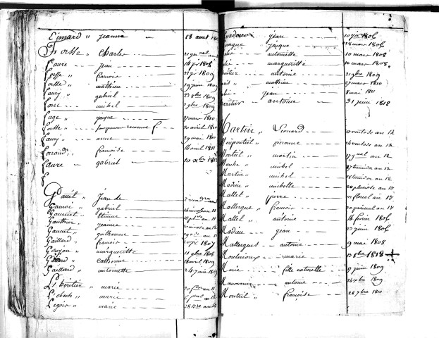 Tables décennales des décès (1803-1812)