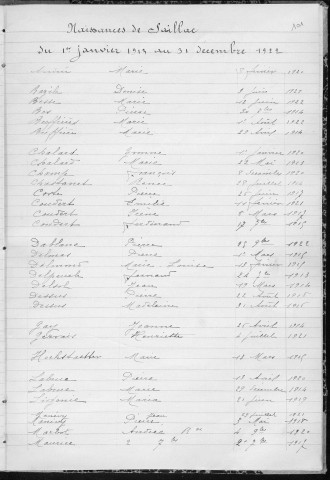 Tables décennales des naissances (1913-1922)