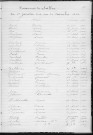 Tables décennales des naissances (1913-1922)