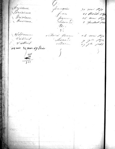 Tables décennales des décès (1863-1872)