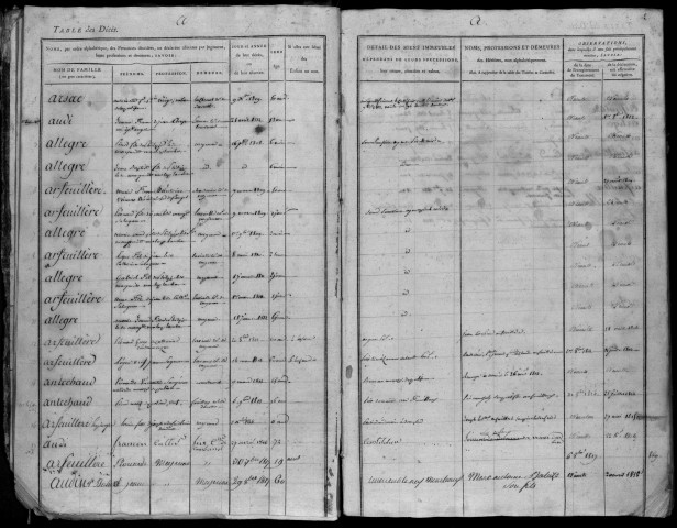Communes de Meymac, Darnets, Combressol