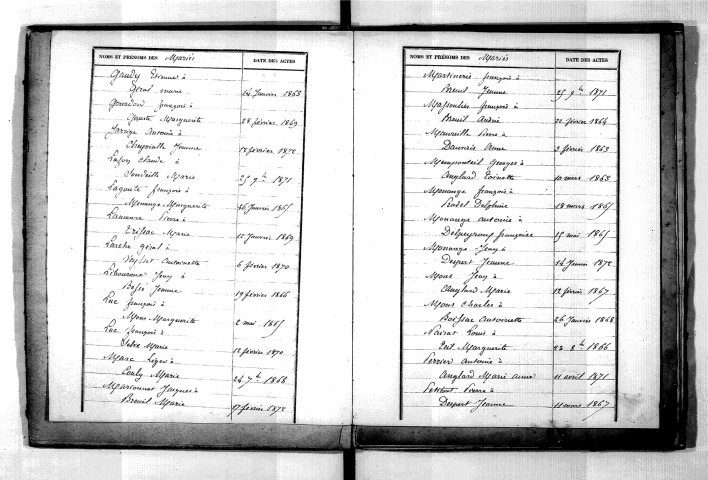 Tables décennales des mariages (1863-1872)