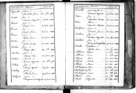 Tables décennales des naissances (1863-1872)