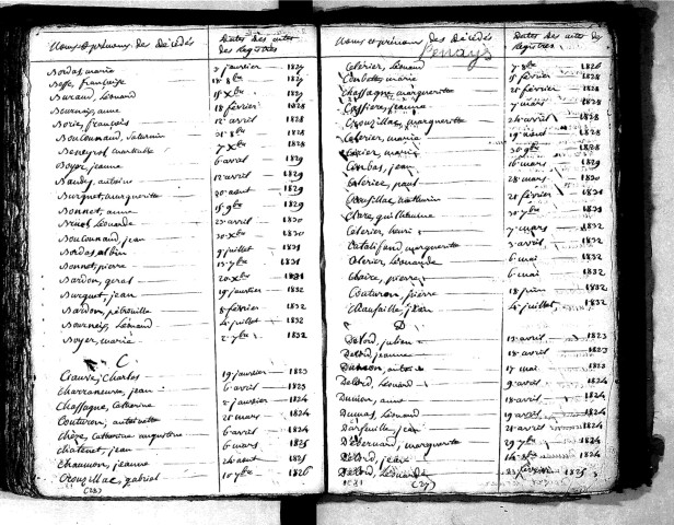 Tables décennales des décès (1823-1832)