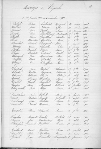 Tables décennales des mariages (1903-1912)