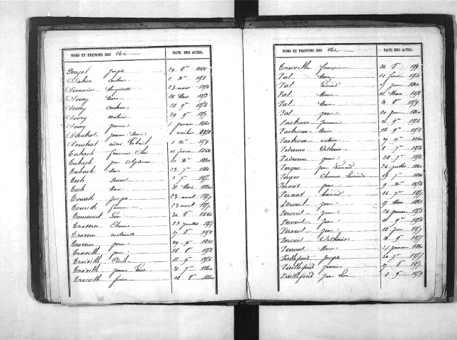 Tables décennales des naissances (1853-1862)