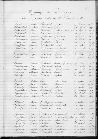 Tables décennales des mariages (1923-1932)