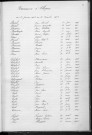 Tables décennales des naissances (1903-1912)