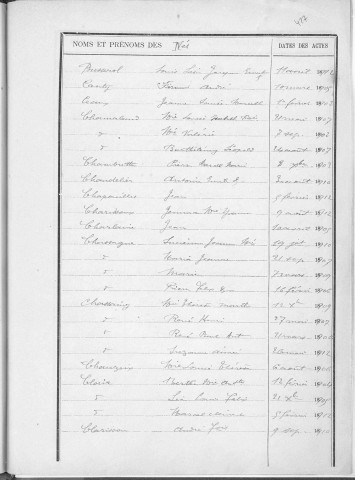 Tables décennales des naissances (1903-1912)