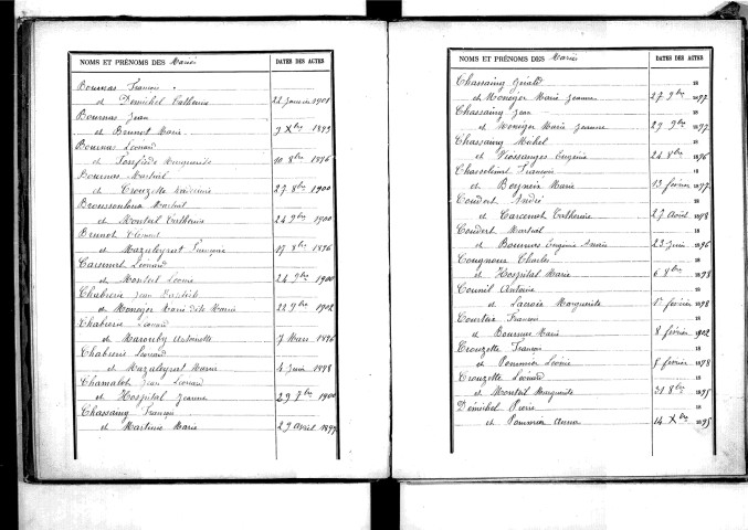 Tables décennales des mariages (1893-1902)