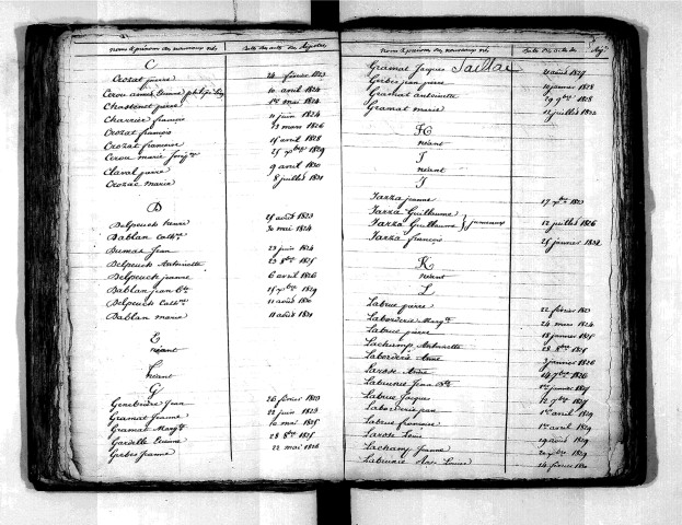 Tables décennales des naissances (1823-1832)