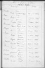 Tables décennales des mariages (1903-1912)