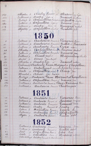 Répertoire alphabétique : A-V