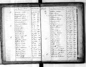 Tables décennales des décès (1823-1832)