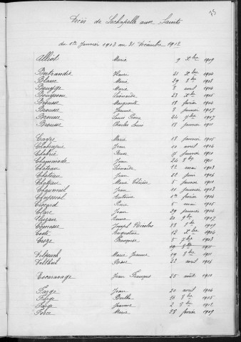 Tables décennales des mariages (1903-1912)