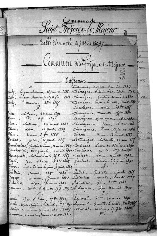 Tables décennales des naissances (1883-1892)