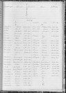 Tables décennales des décès (1913-1922)