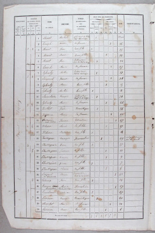 Population : listes nominatives. 1856-1872