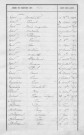 Tables décennales des décès (1853-1862)