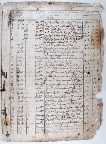 Répertoire chronologique : 1 janvier 1811-19 juin 1816