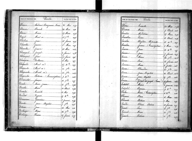 Tables décennales des décès (1873-1882)