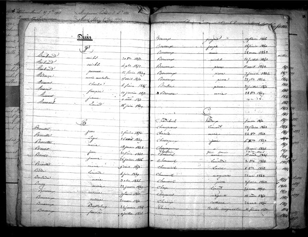 Tables décennales des décès (1843-1852)