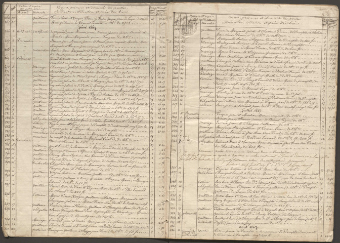 Répertoire chronologique : 8 mai 1867-2 novembre 1877