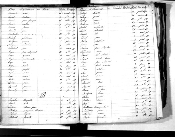 Tables décennales des décès (1853-1862)