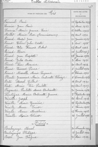 Tables décennales des naissances (1923-1932)