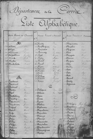 Classe 1871 : table alphabétique du contingent de la garde nationale mobile (réserve).