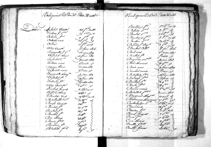 Tables décennales des décès (1803-1812)