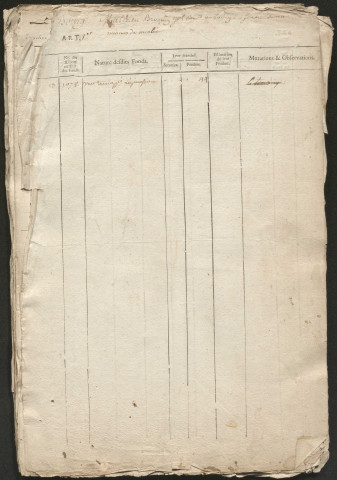 Relevé de l'état général des fonds. 1750-1789