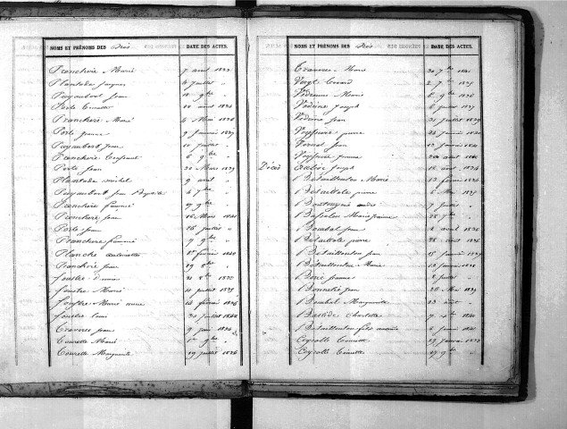 Tables décennales des naissances (1833-1842)