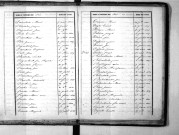 Tables décennales des décès (1833-1842)