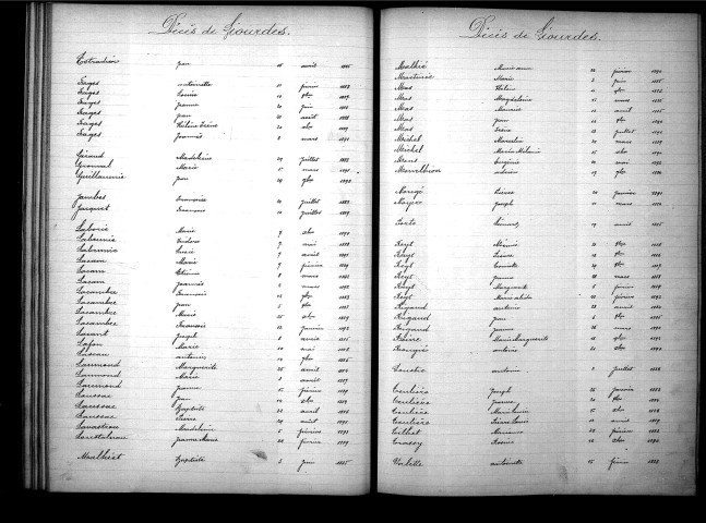 Tables décennales des mariages (1883-1892)