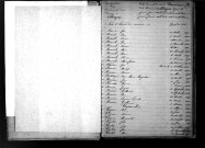 Tables décennales des naissances (1863-1872)