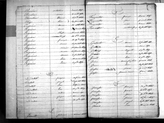 Tables décennales des naissances (1843-1852)