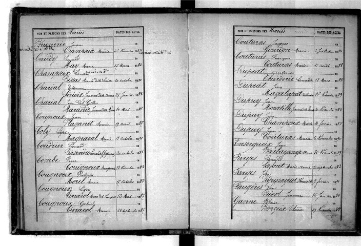 Tables décennales des mariages (1883-1892)