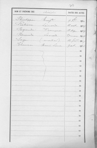 Tables décennales des décès (1903-1912)