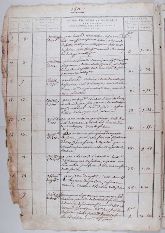 Répertoire chronologique : 1 janvier 1811-31 décembre 1816
