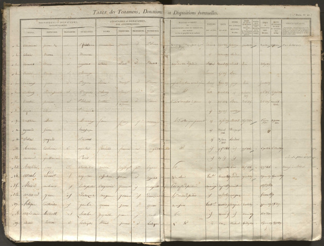 1825-1833