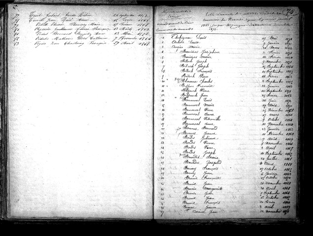 Tables décennales des mariages (1863-1872)