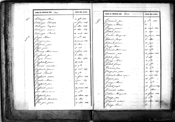 Tables décennales des naissances (1833-1842)