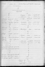 Tables décennales des décès (1913-1922)